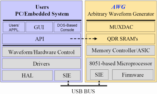 Conceptual Architecture