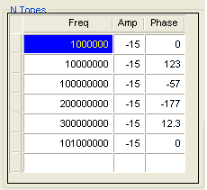 Style Specific Parameters