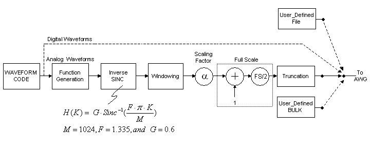 inverse sinc filter diagram
