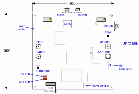 Board Diagram