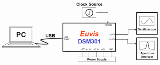 Testing Setup Diagram