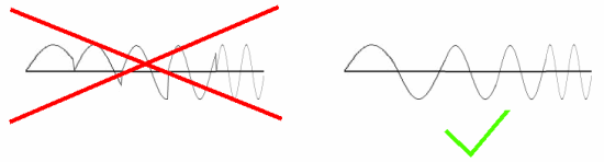 Phase Continuous