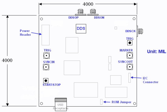 Board Diagram