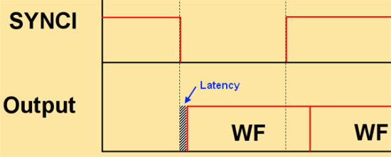 Latency