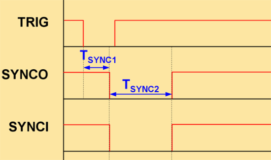 TSYNC2