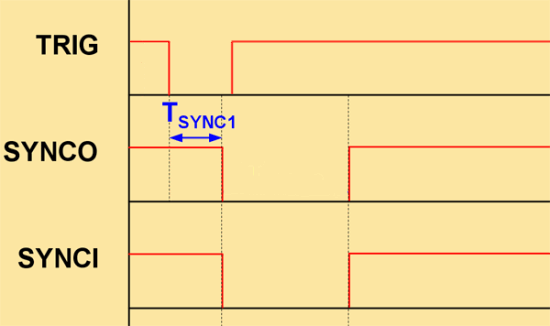 TSYNC1