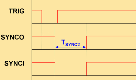 TSYNC2