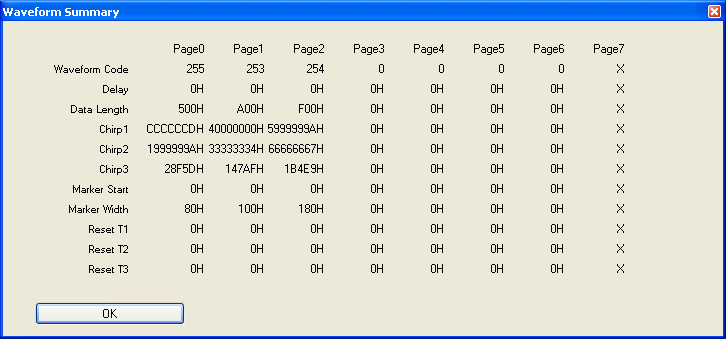 Tracking Waveform summary