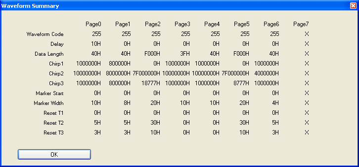 Waveform Summary