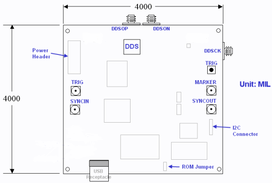 Board Diagram