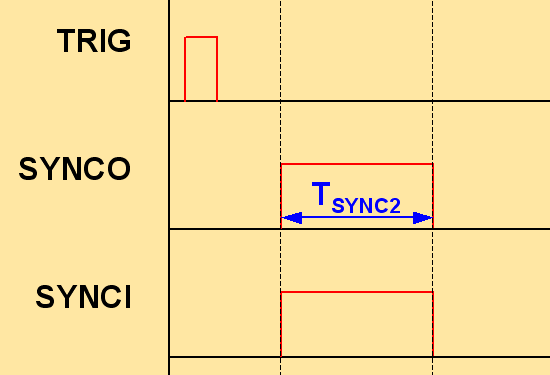 TSYNC2