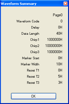 Tracking Waveform Summary