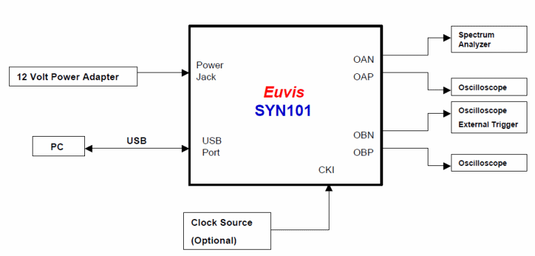 Testing Setup Diagram